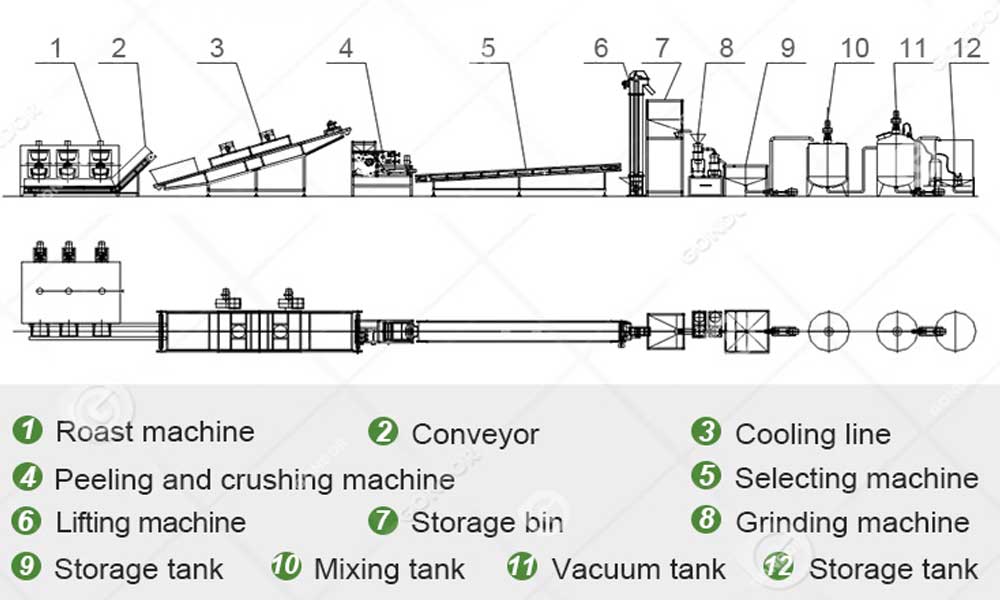 Peanut Butter Processing Diagram