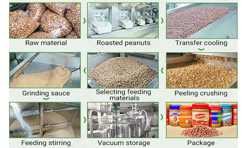 Peanut butter processing