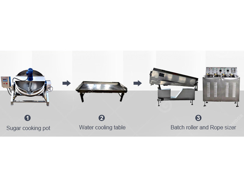 High-capacity batch roller machine