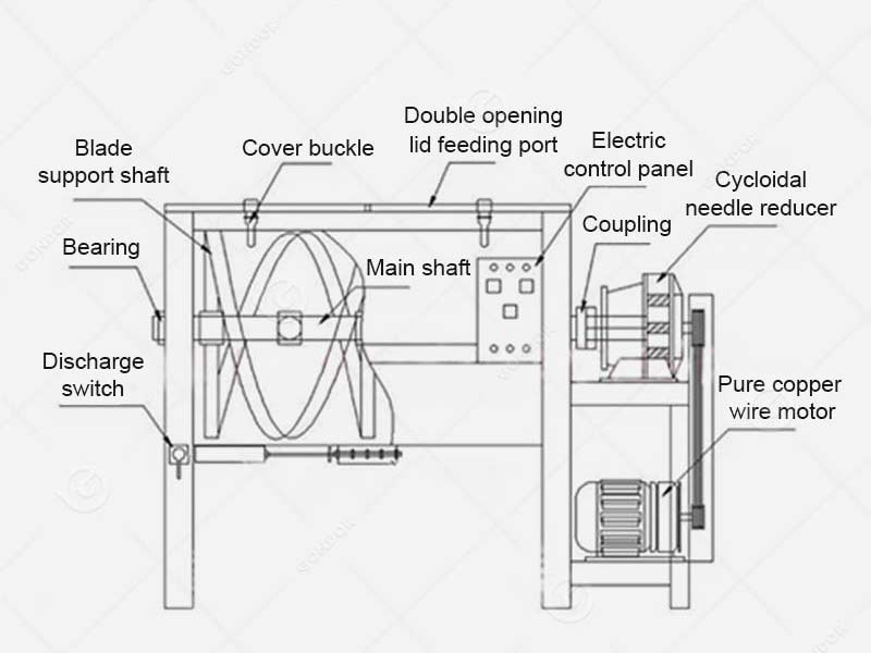 Top-rated horizontal ribbon blender for fine powders