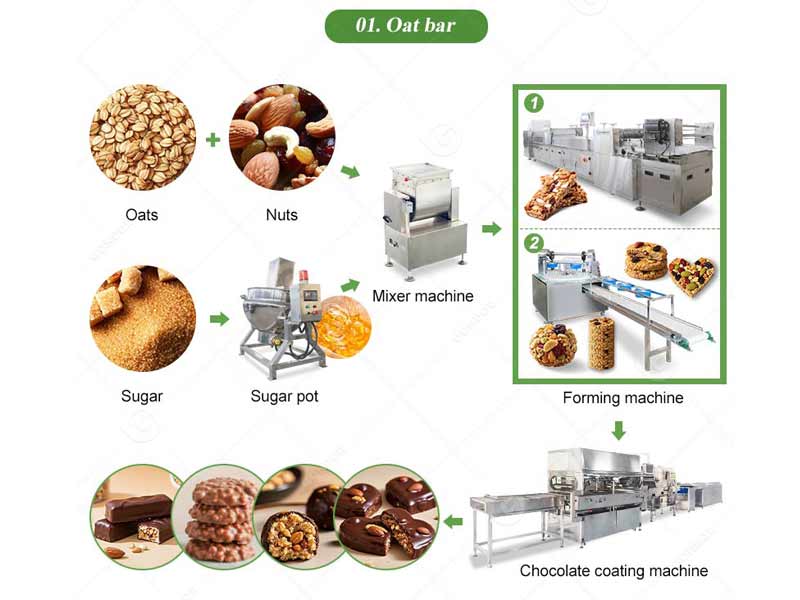 protein bar production line for enhancing protein content uniformity