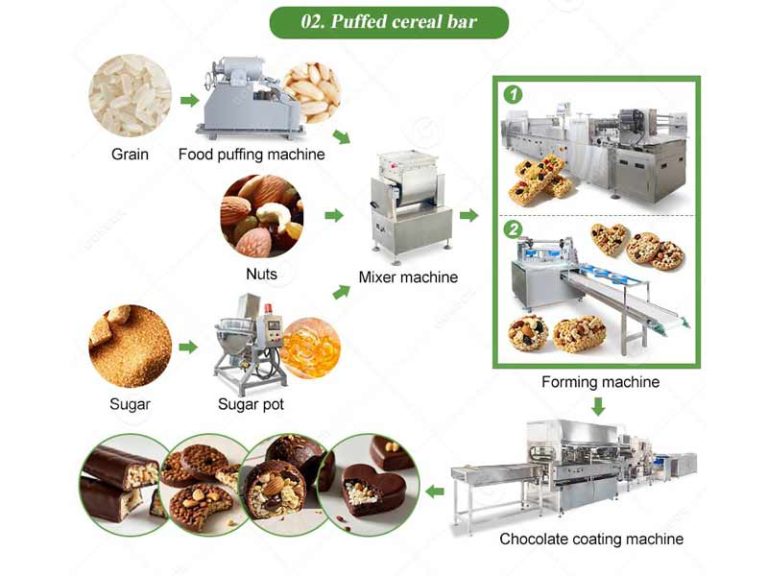 Cereal Bar Production Line - Gondor Machinery