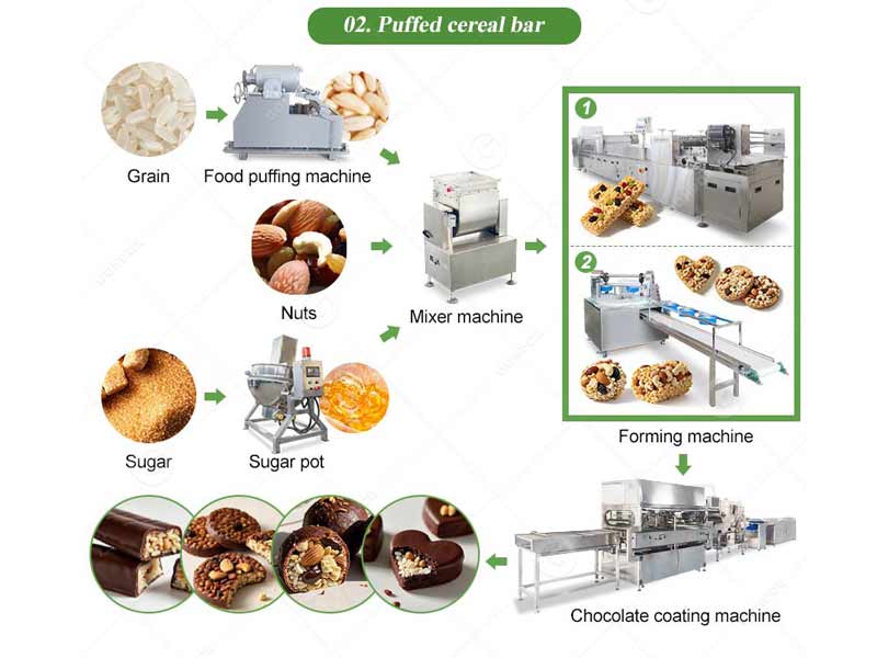 protein bar production line with integrated protein blending technology