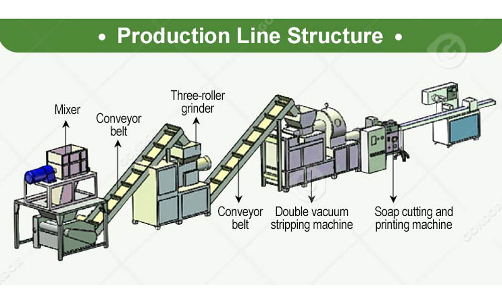 automatic soap making machine with curing and cutting functions