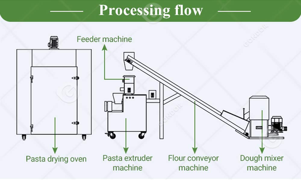 High-precision long cut pasta production line for uniform length control