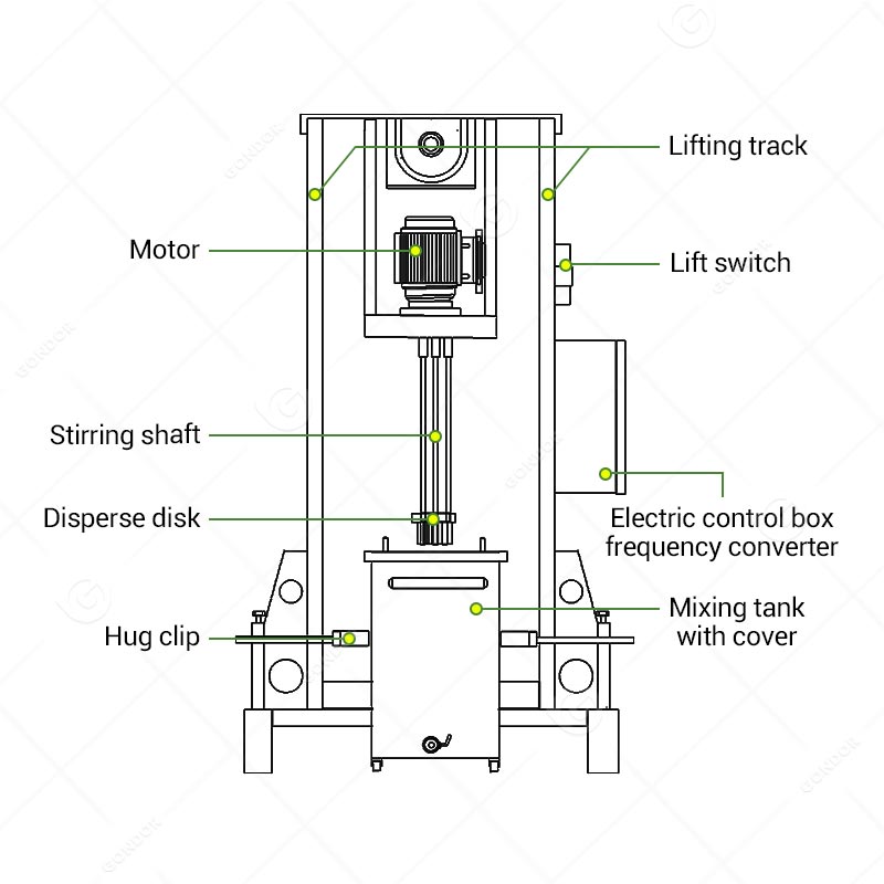 Small Lotion Homogenizer