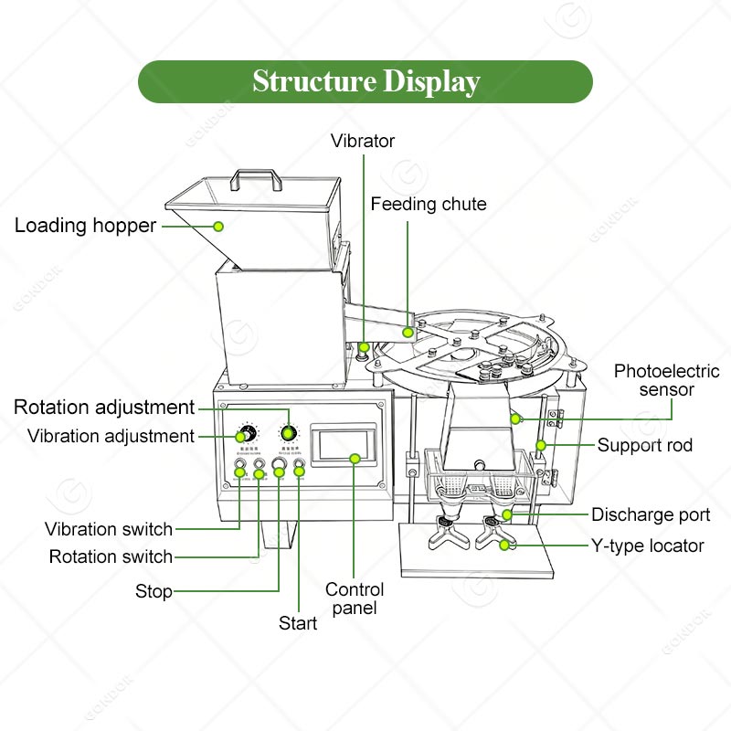 Sakızlı Şeker Sayma ve Dolum Makinası