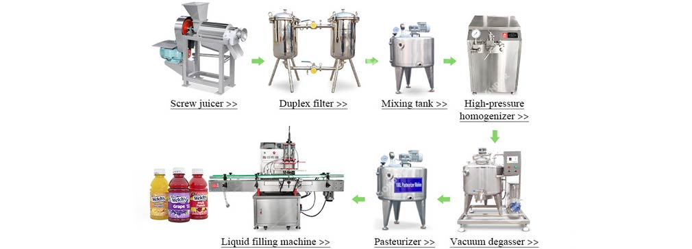 Attrezzatura di supporto consigliata