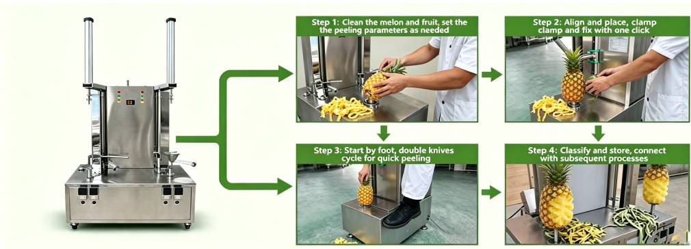 Four processes used