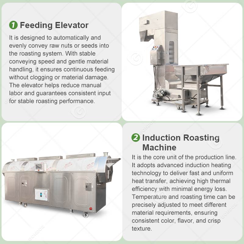 Induction Nut Roasting Line