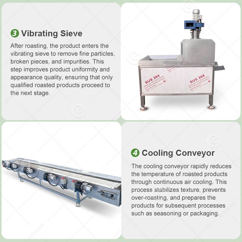 Induction Nut Roasting Line