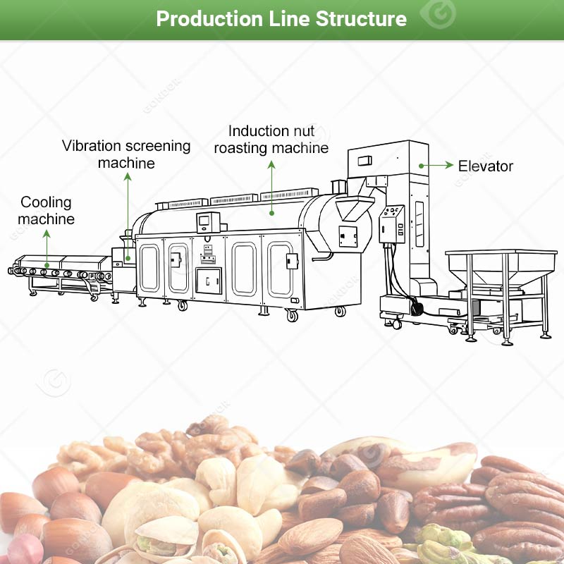 Induction Nut Roasting Line