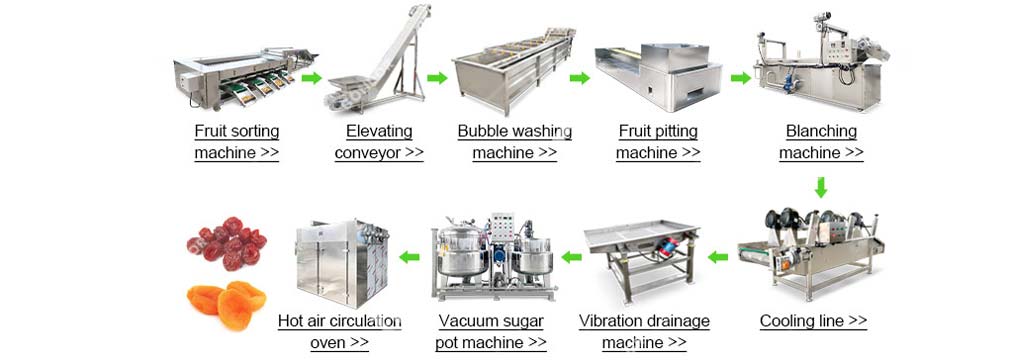 Recommended Supporting Equipment