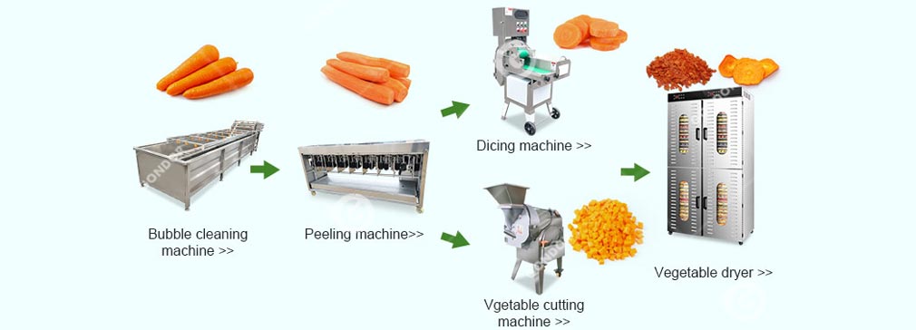Recommended Supporting Equipment