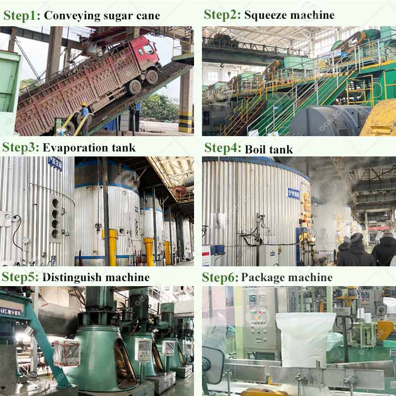 Turnkey Sugar Plant