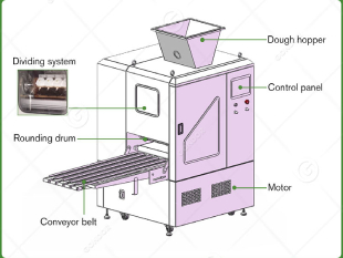 Dough divider rounder structure